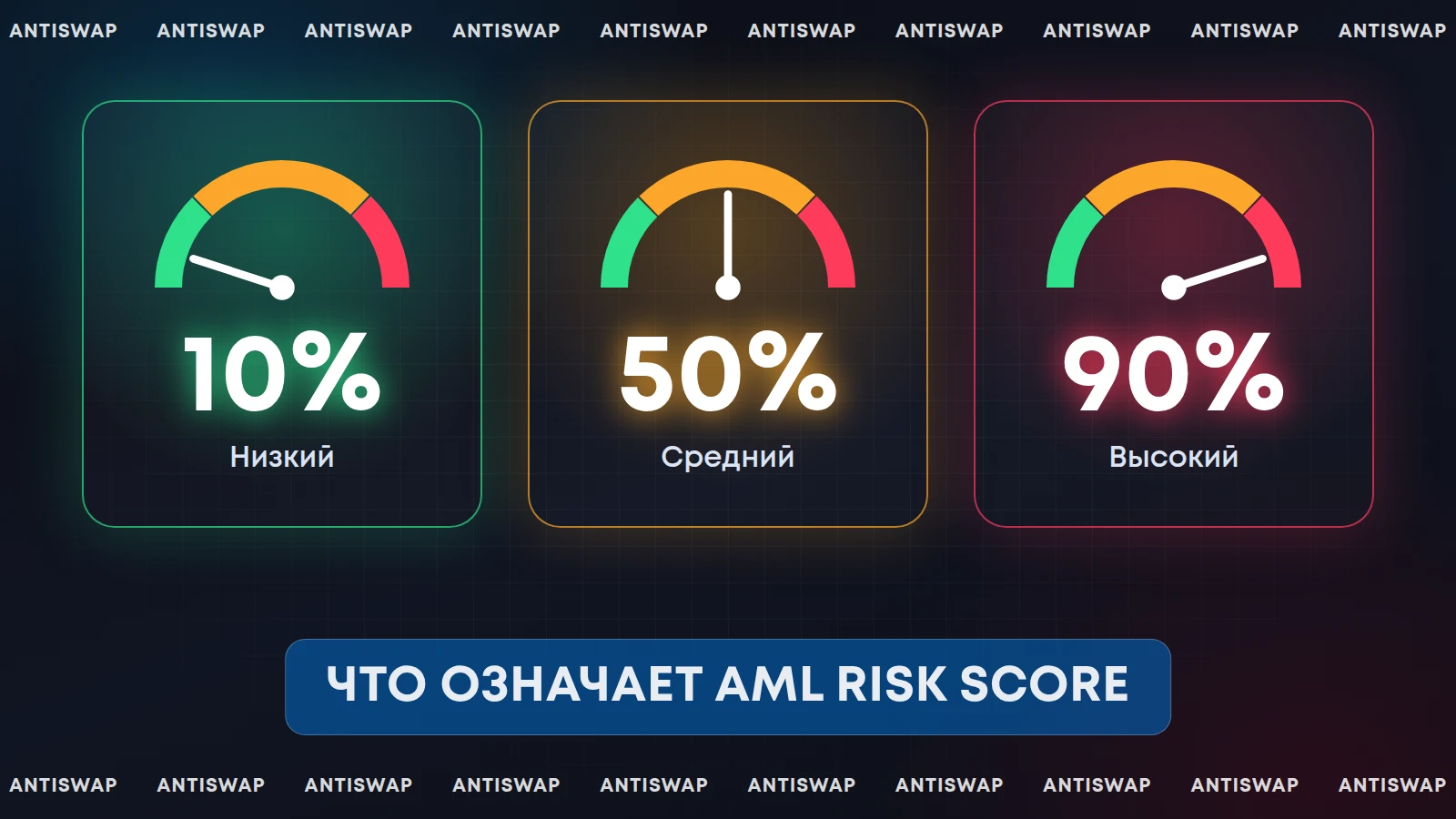 Что означает AML Risk Score: 10%, 50% или 90% риска