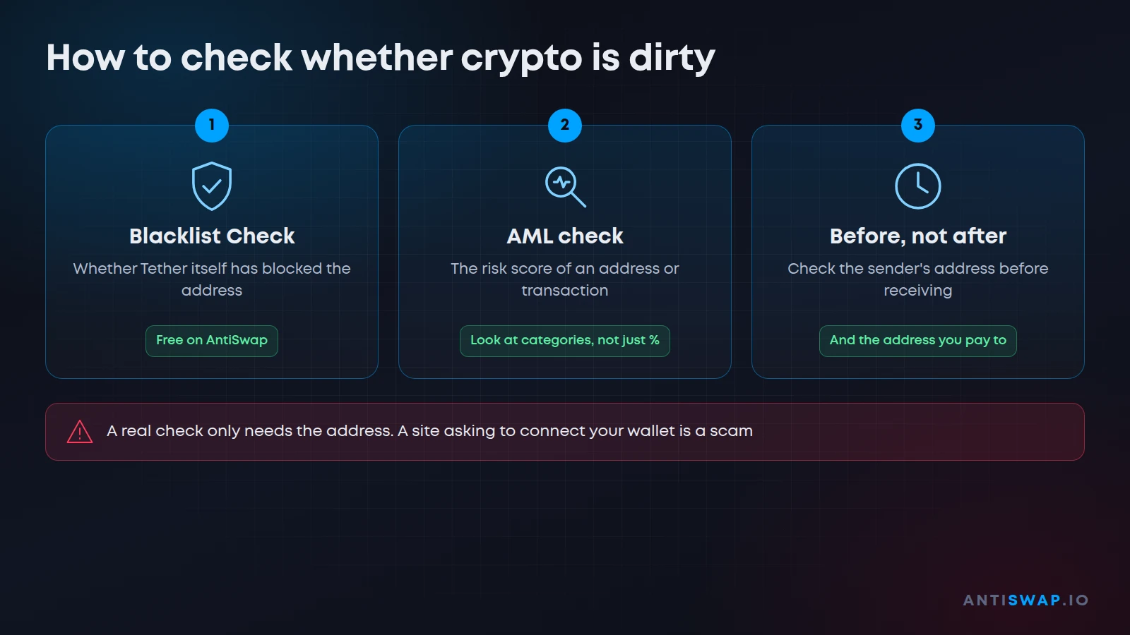 How to check whether crypto is dirty