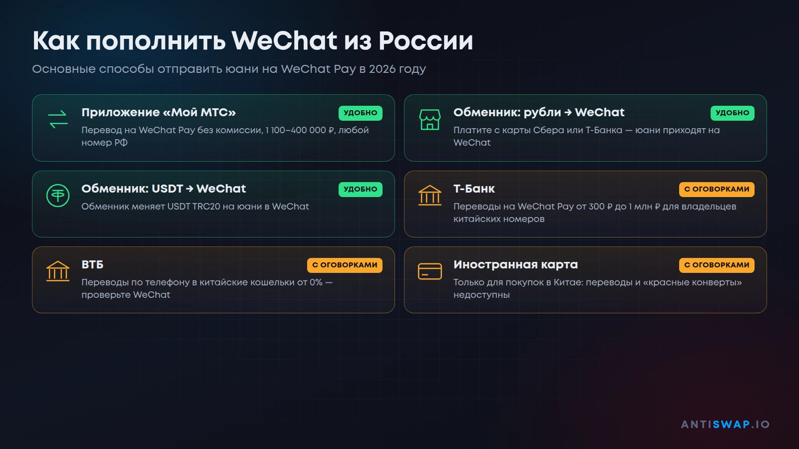 Как пополнить WeChat из России