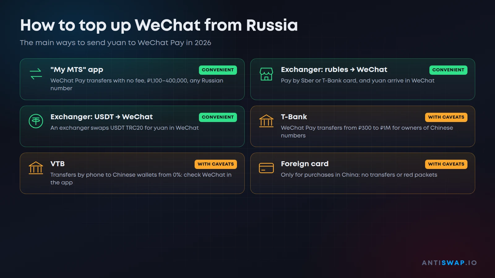 How to top up WeChat from Russia