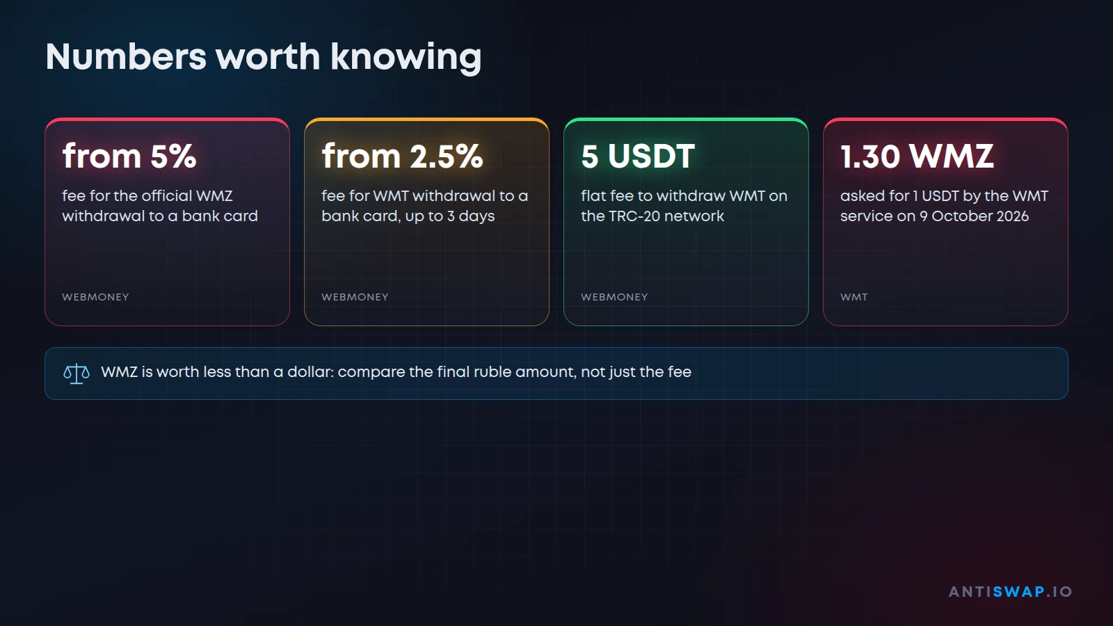 Numbers worth knowing