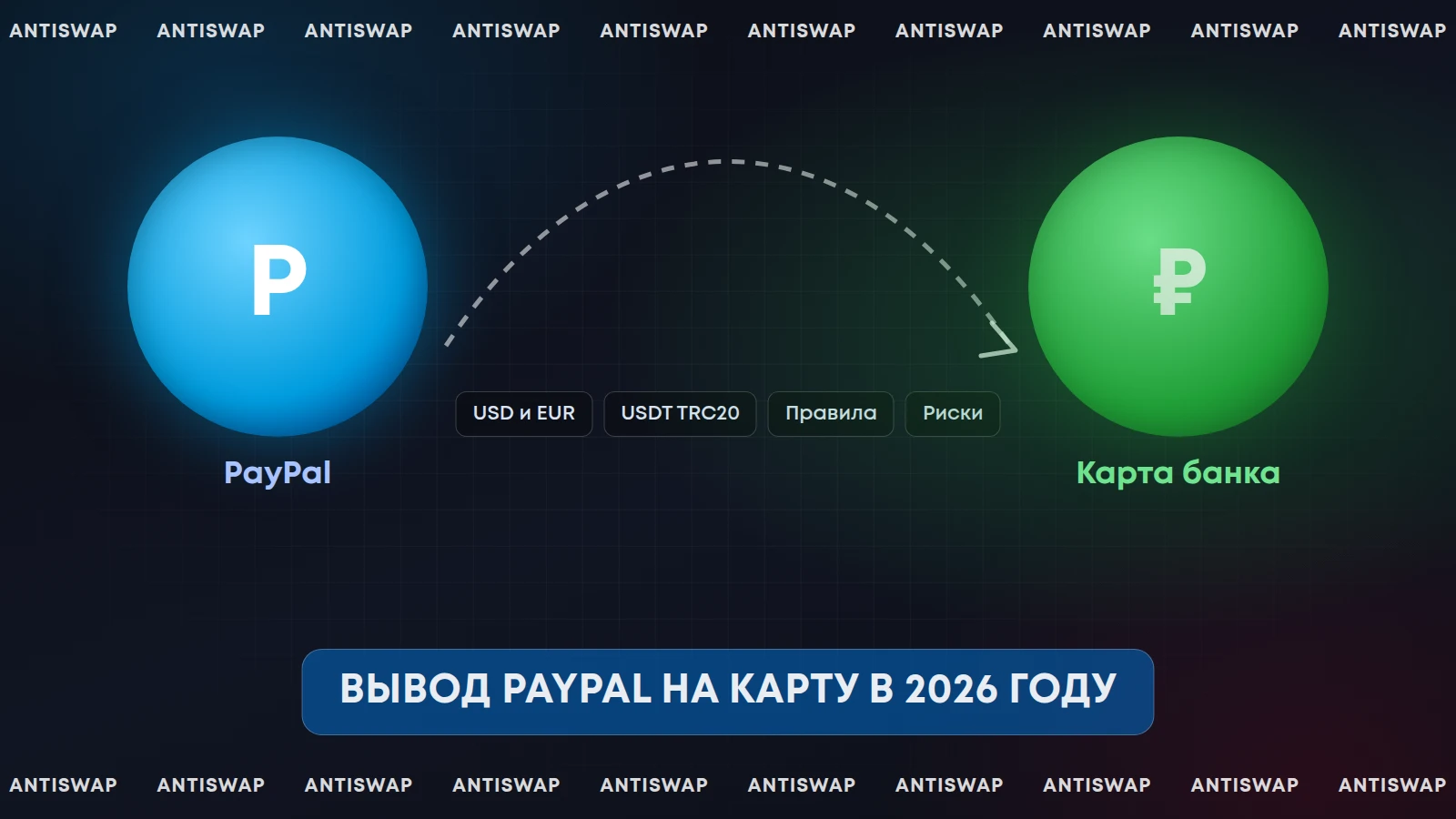 Вывод PayPal на карту в 2026 году