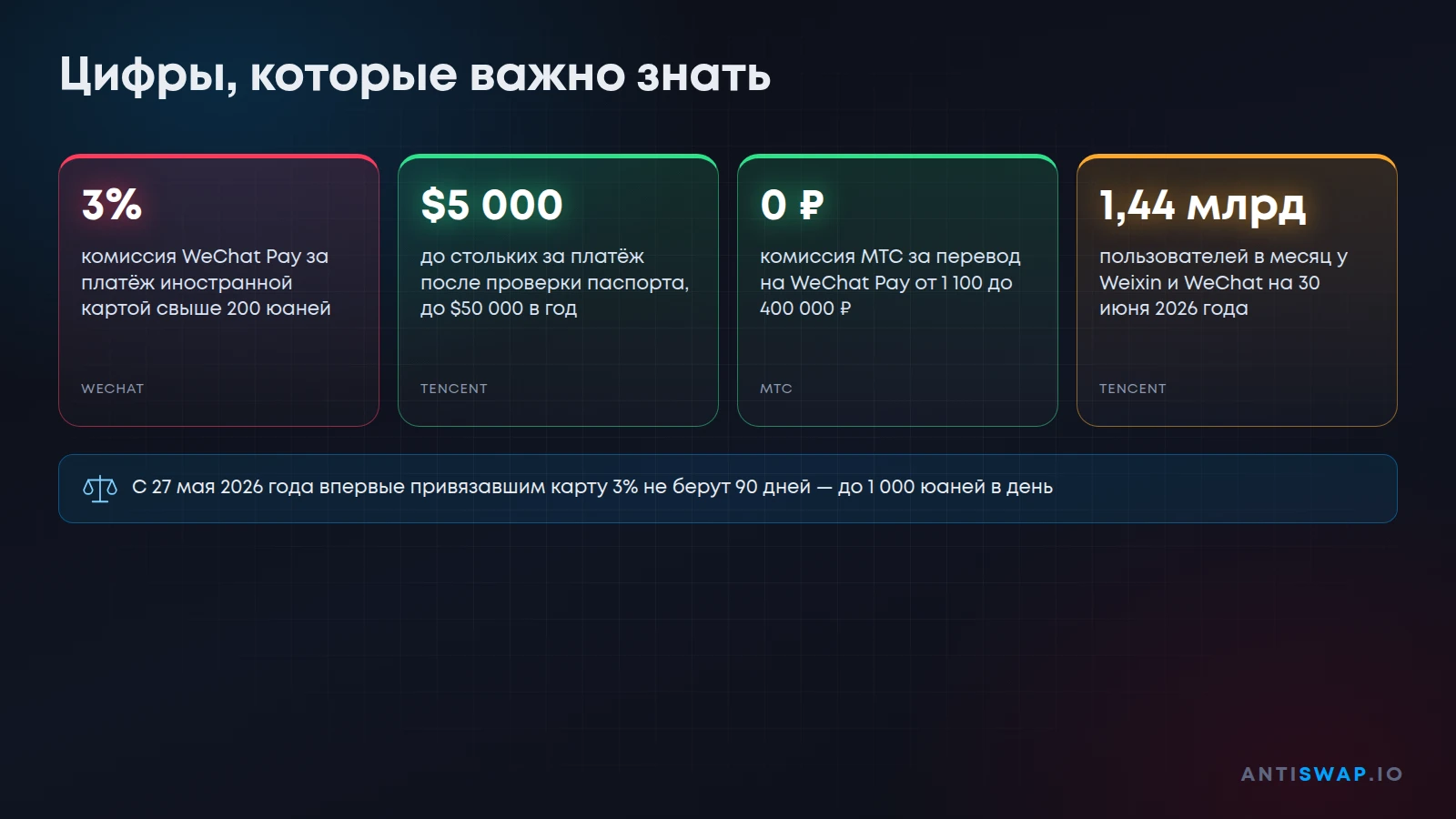 Цифры, которые важно знать