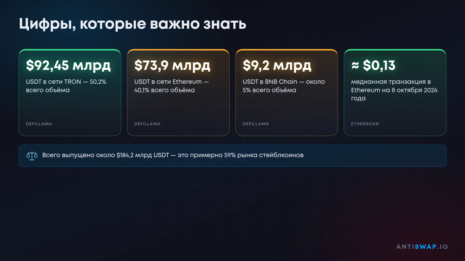 Цифры, которые важно знать