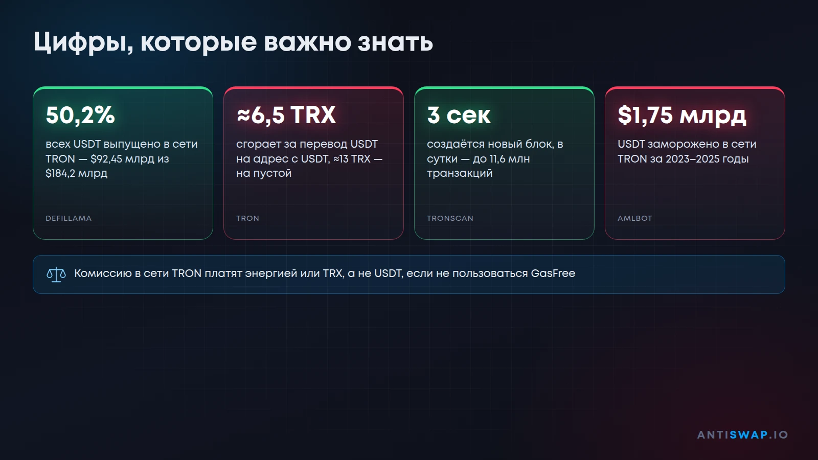 Цифры, которые важно знать