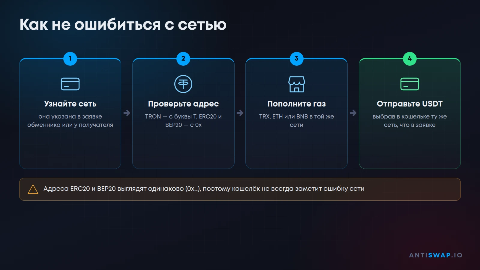 Как не ошибиться с сетью
