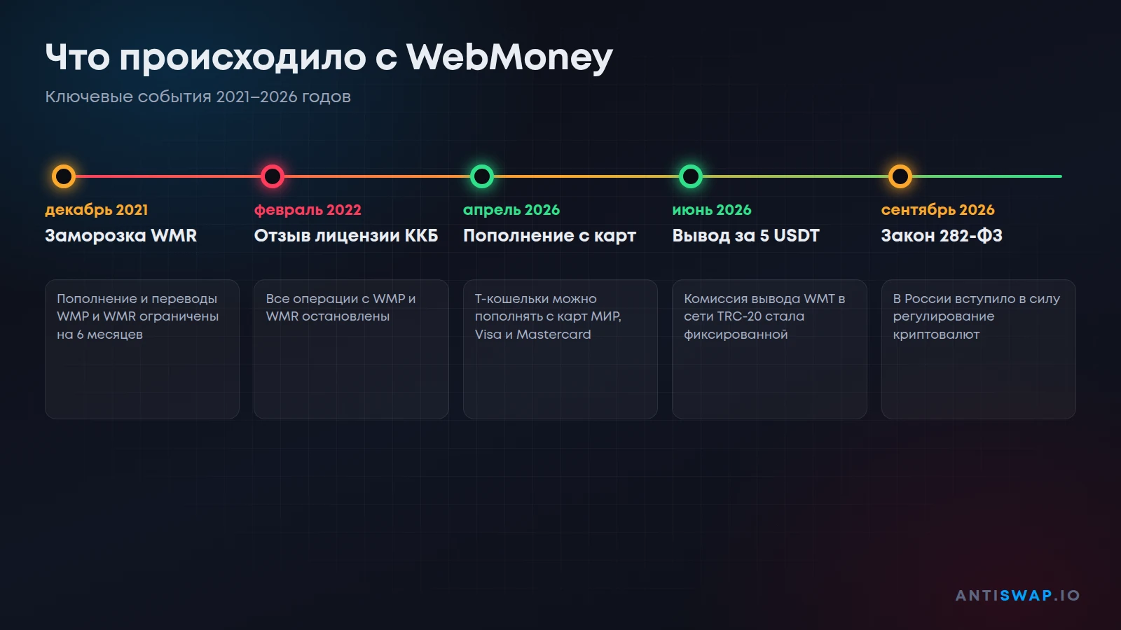 Что происходило с WebMoney