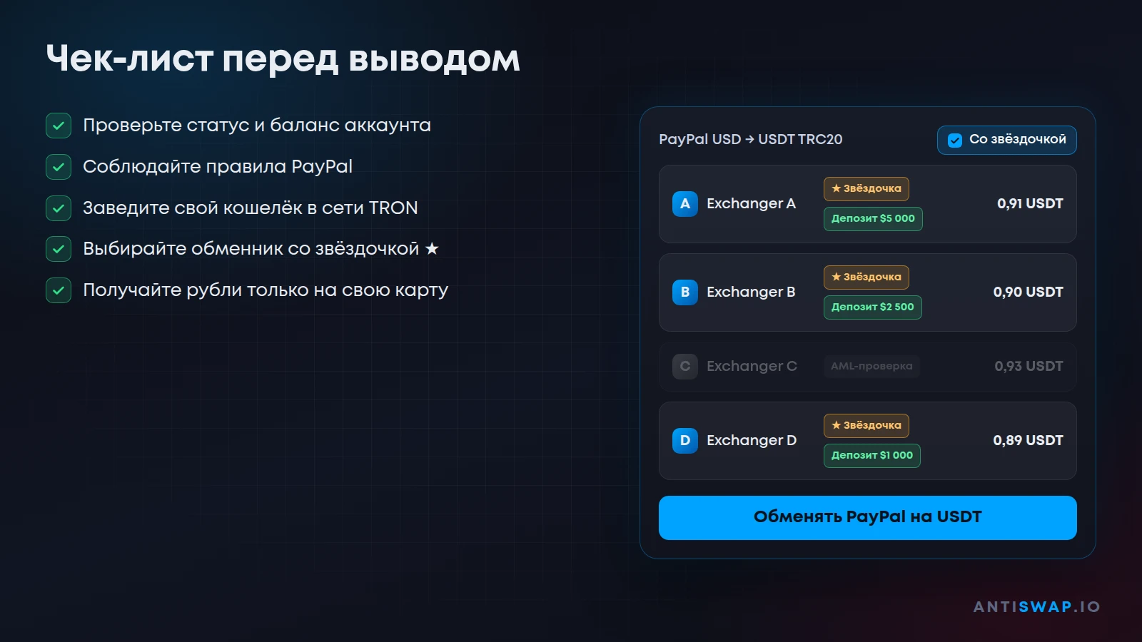 Чек-лист перед выводом