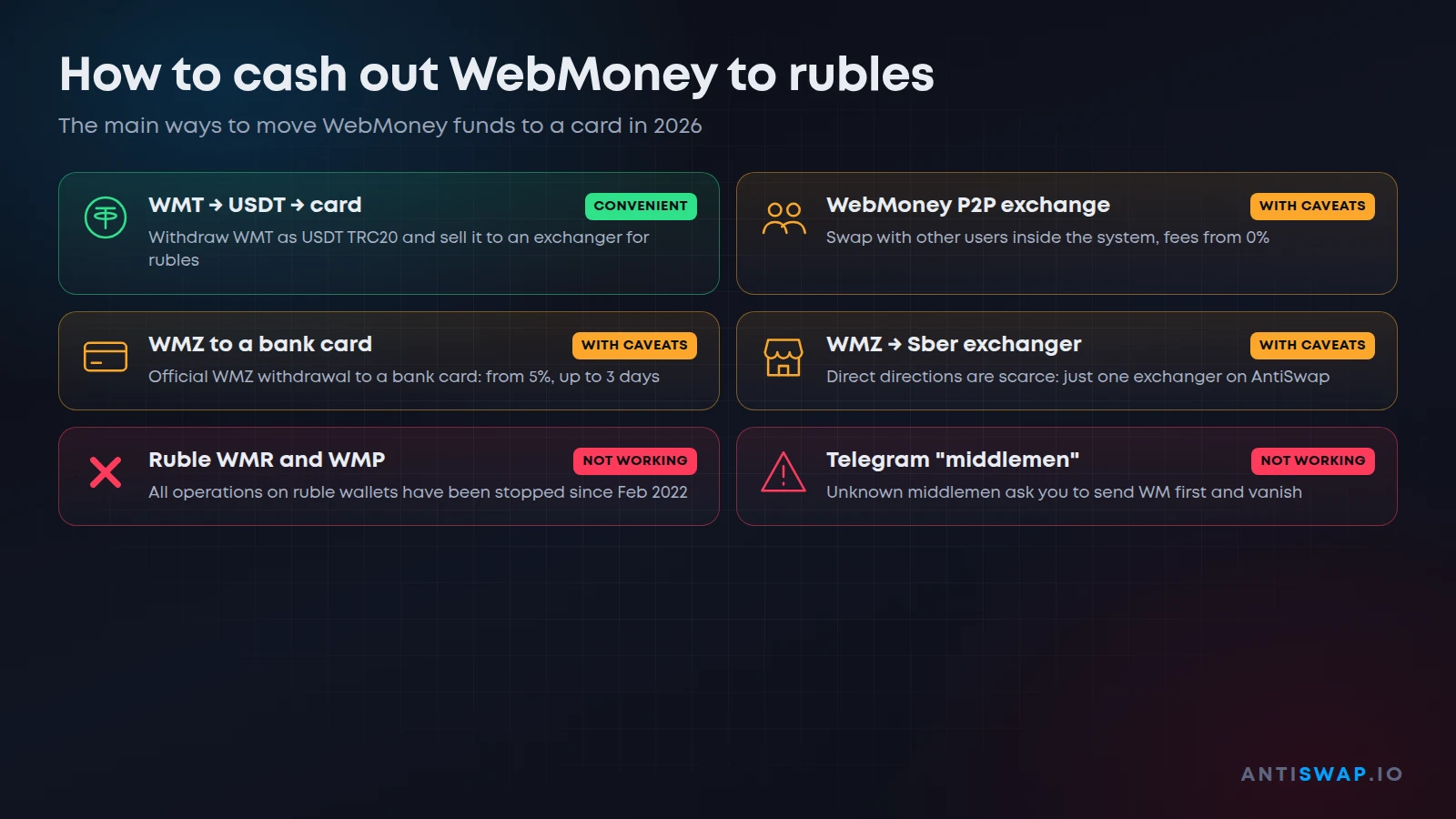 How to cash out WebMoney to rubles