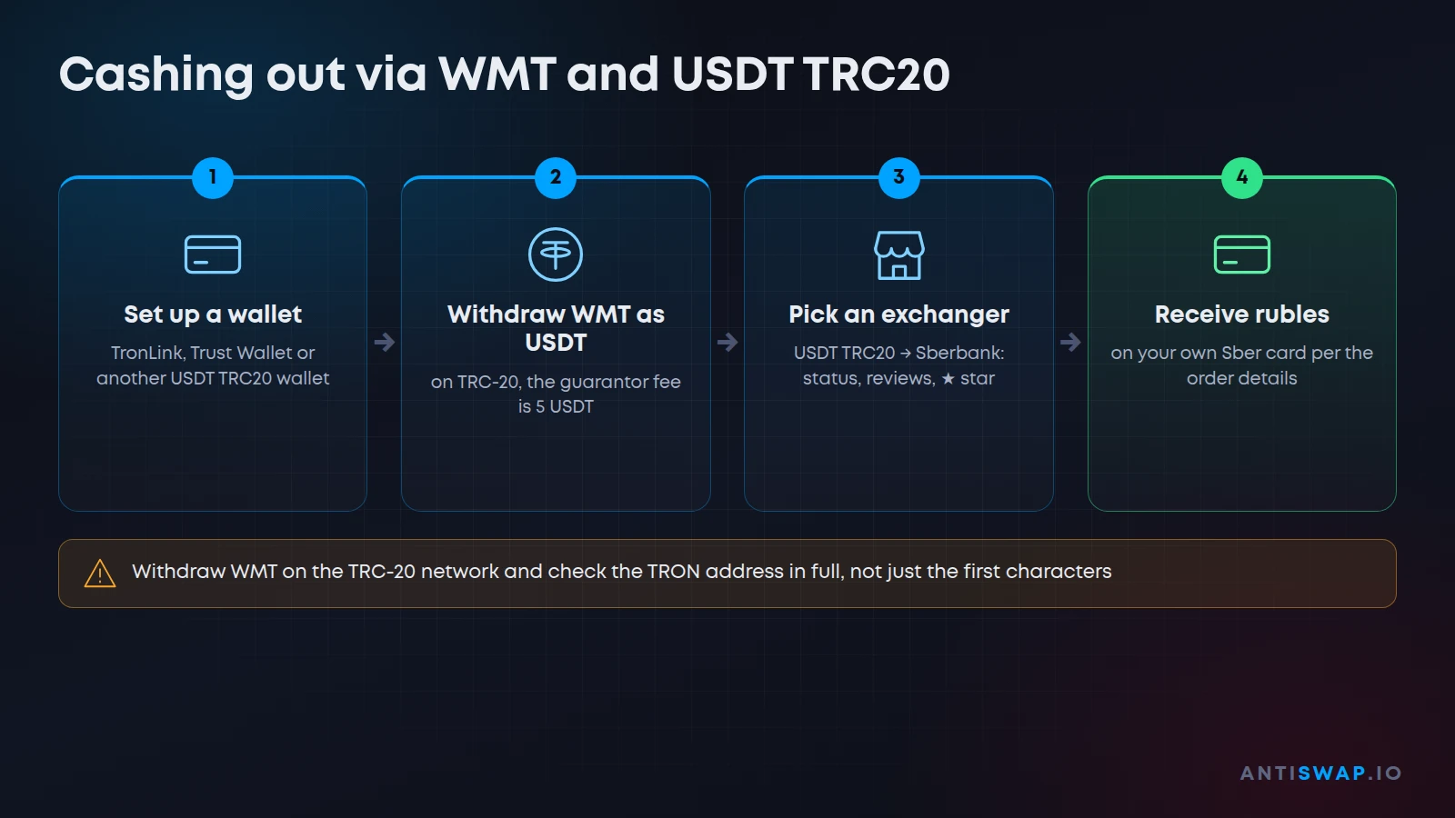 Cashing out via WMT and USDT TRC20