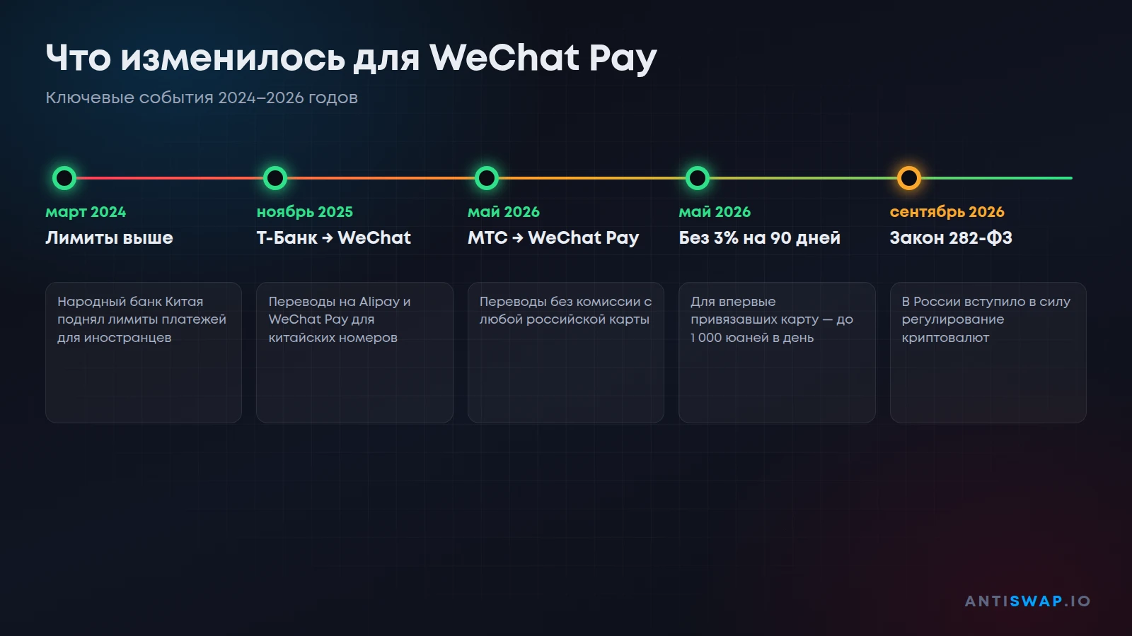 Что изменилось для WeChat Pay