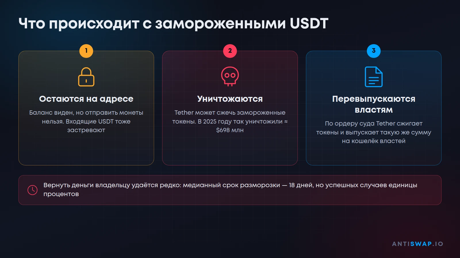 Что происходит с замороженными USDT: остаются, уничтожаются или перевыпускаются