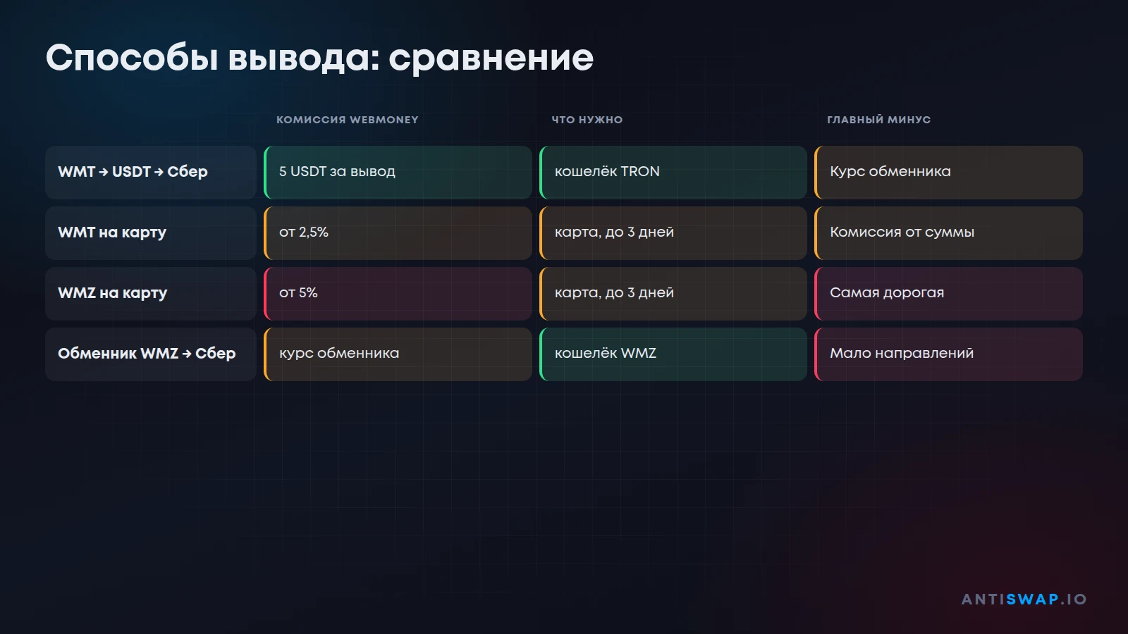 Способы вывода: сравнение