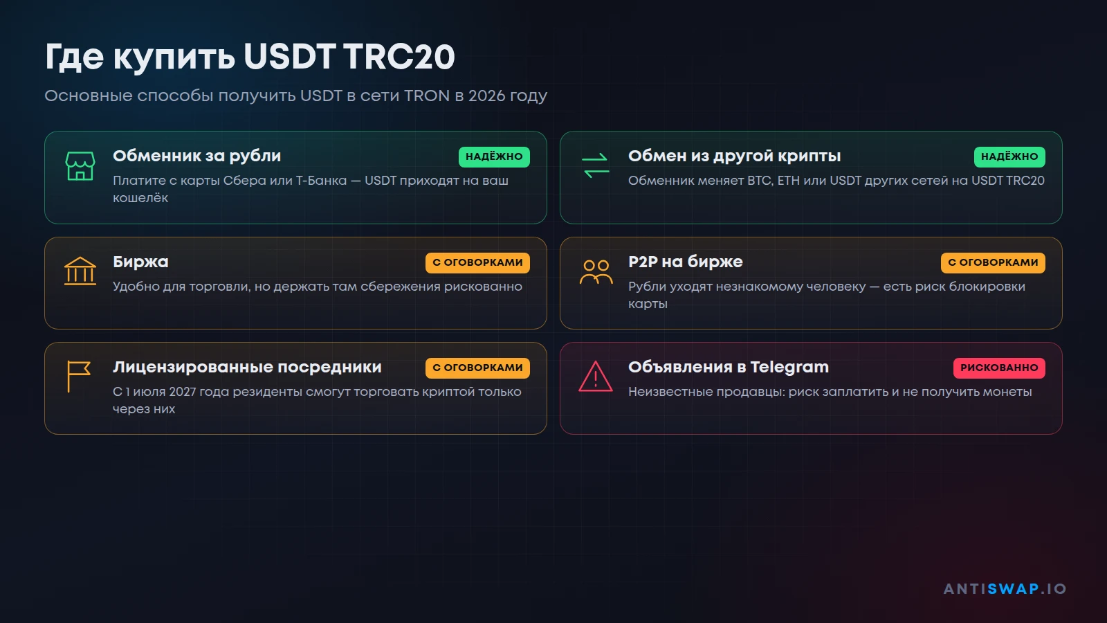 Где купить USDT TRC20