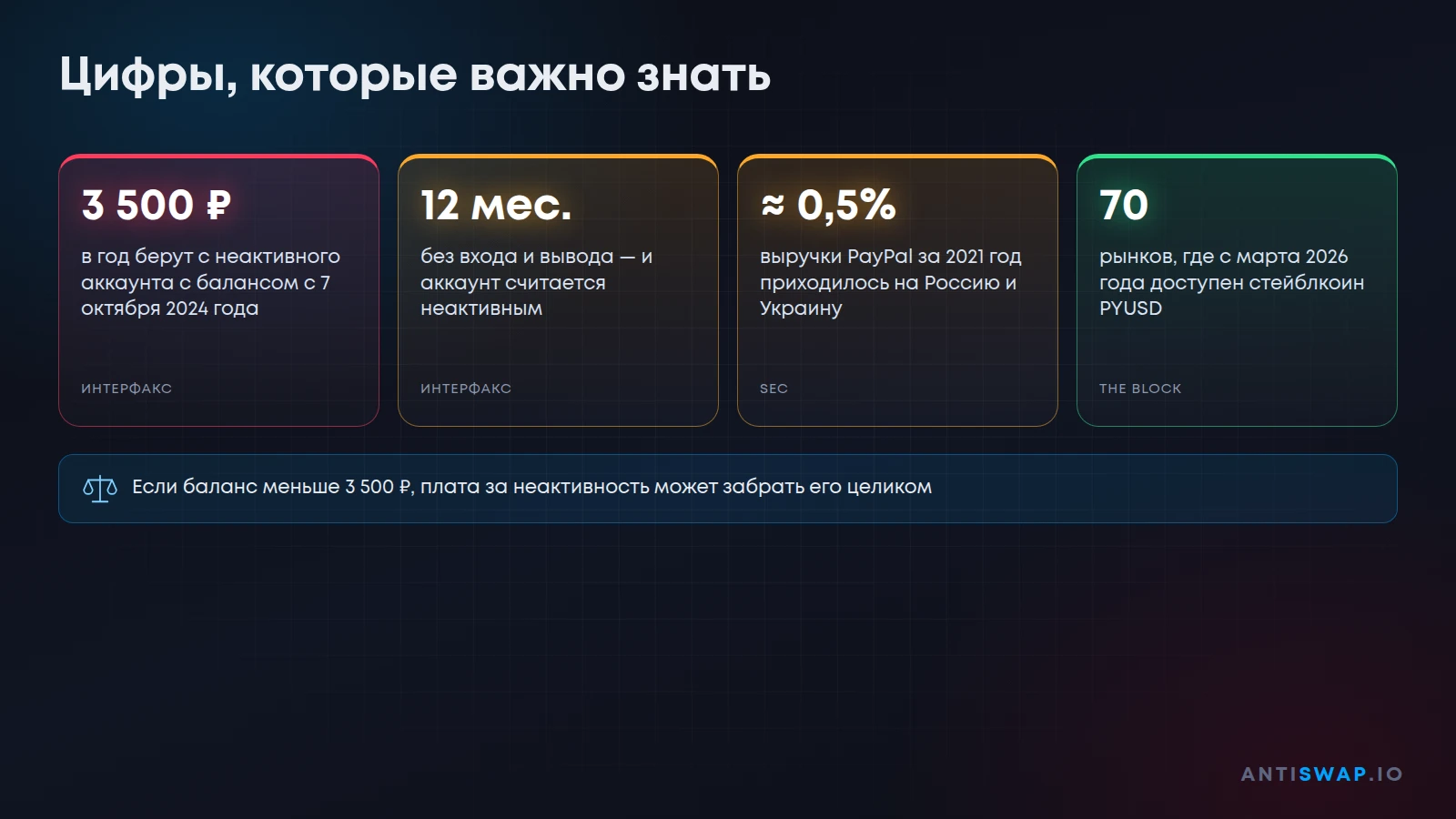 Цифры, которые важно знать