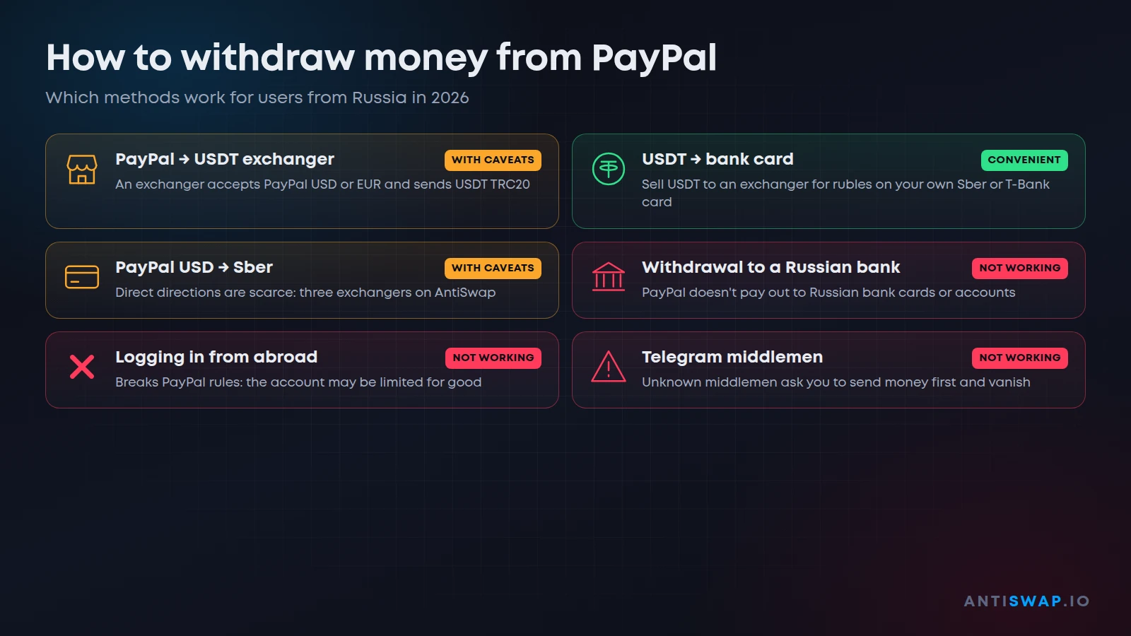 How to withdraw money from PayPal