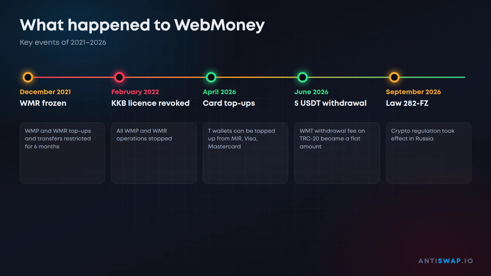 What happened to WebMoney