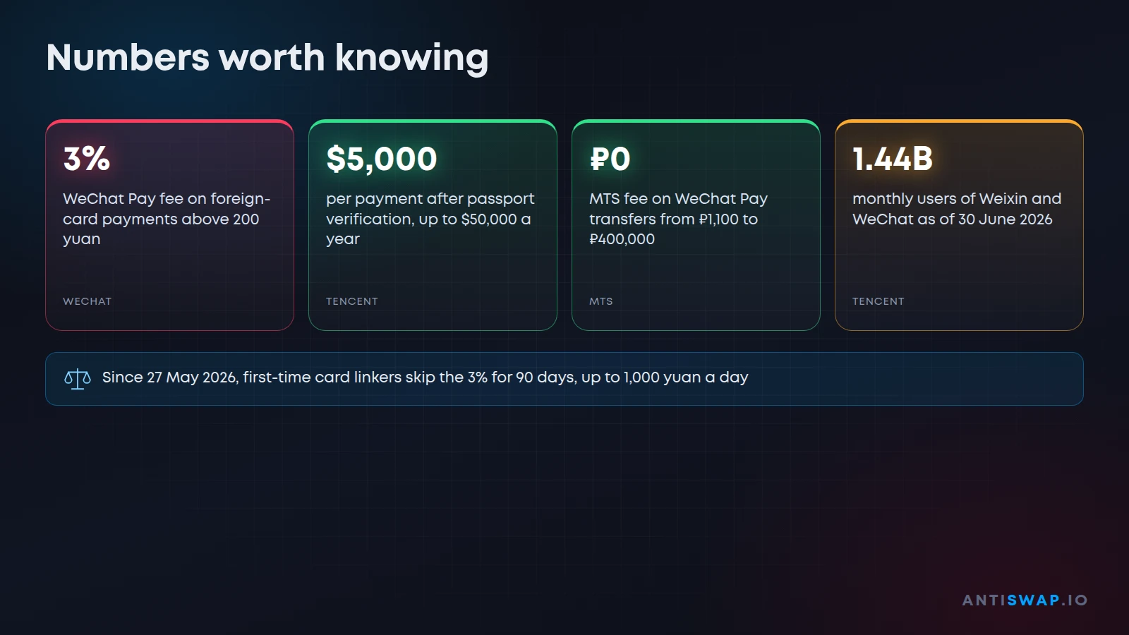 Numbers worth knowing