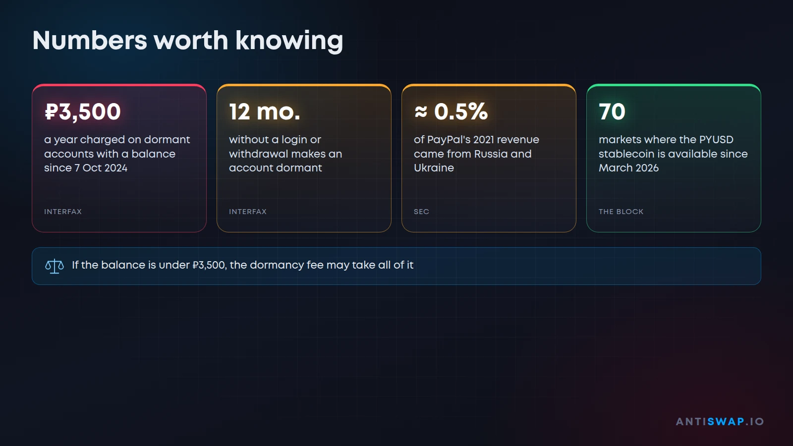Numbers worth knowing
