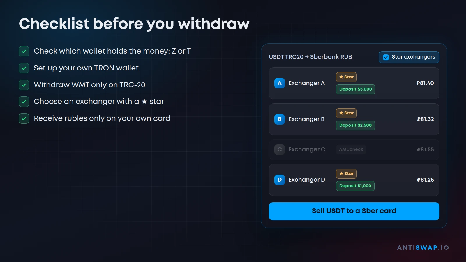 Checklist before you withdraw
