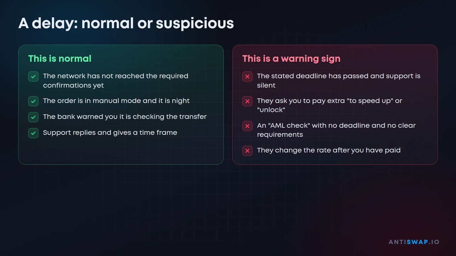 An exchange delay: normal or suspicious