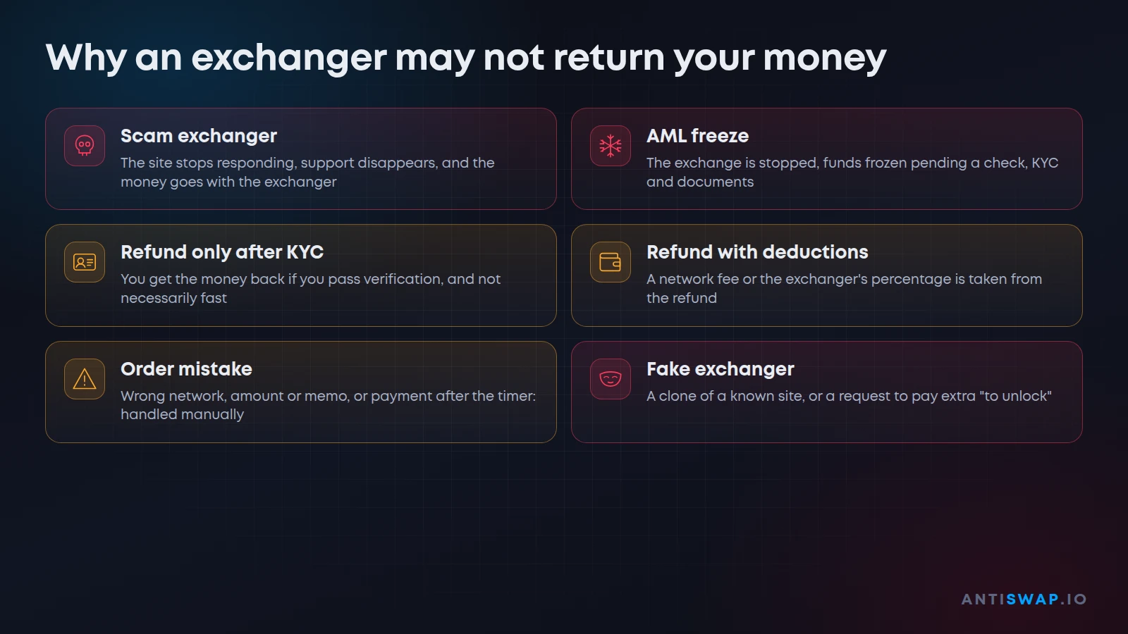 Why an exchanger may not return crypto: the main scenarios