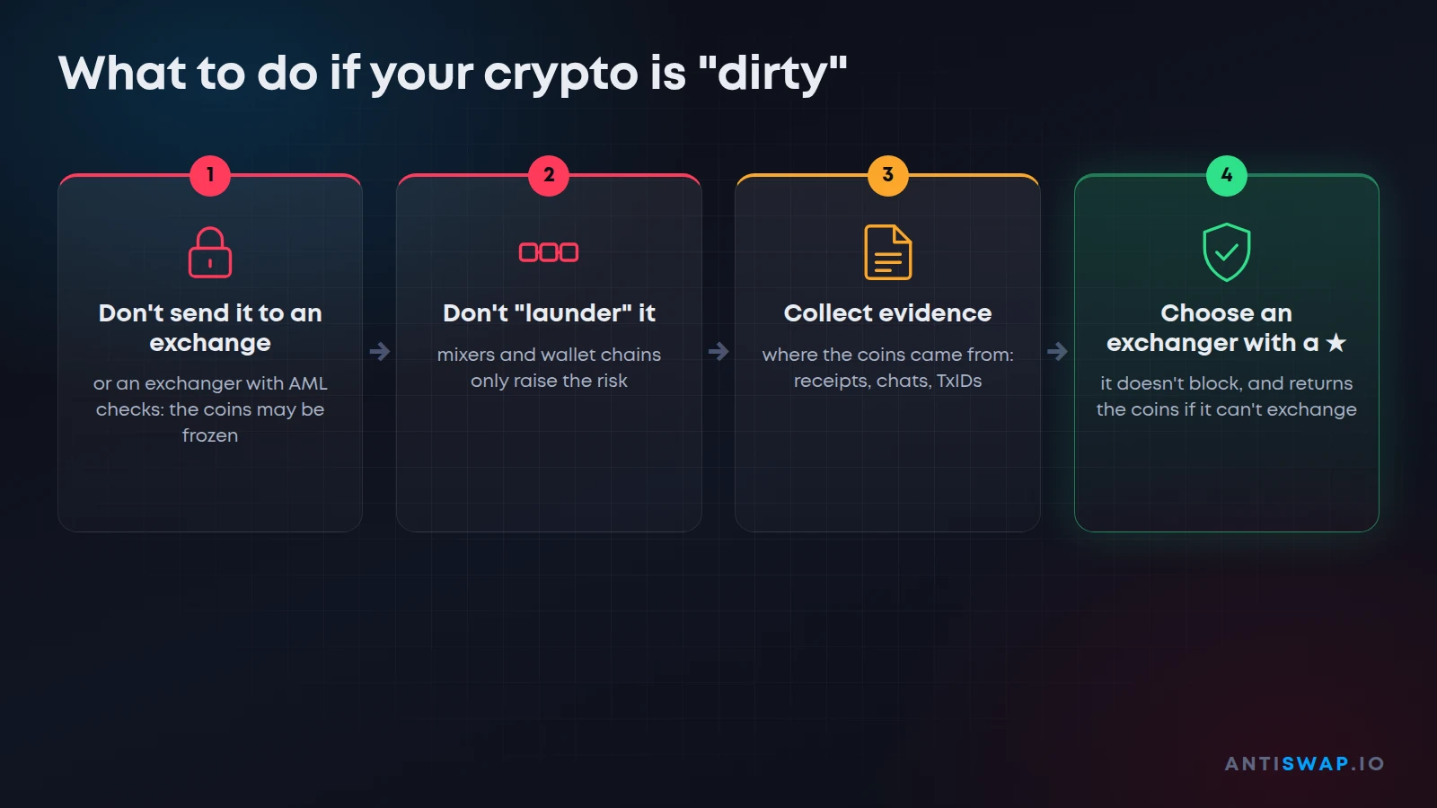 What to do if your crypto turns out to be dirty