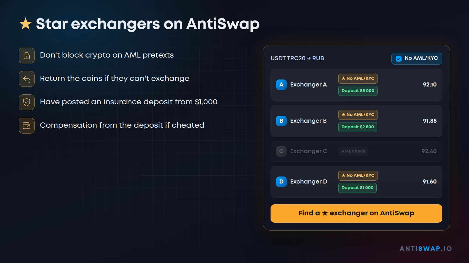 Star exchangers on AntiSwap: they don't block crypto and return the coins