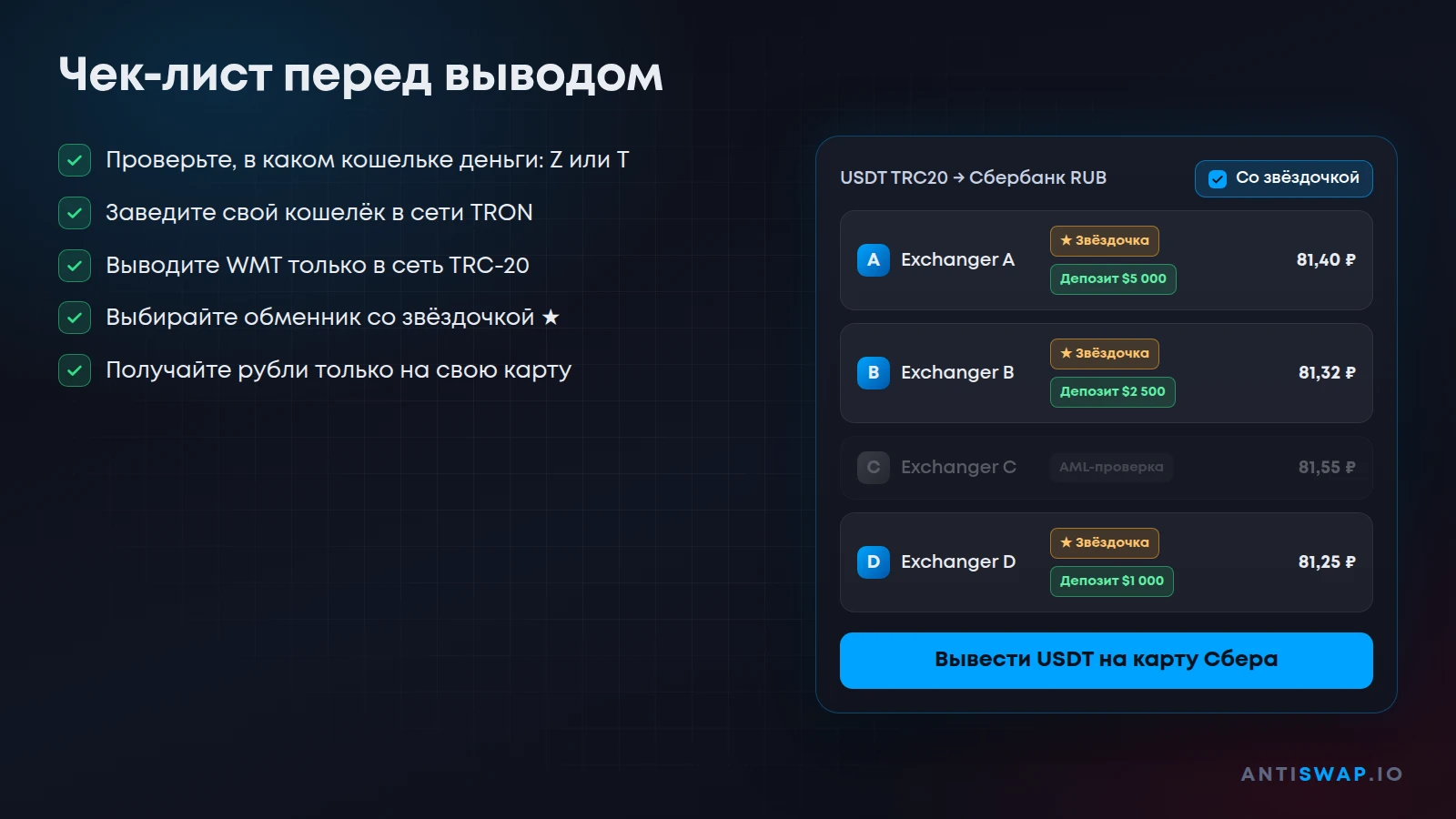 Чек-лист перед выводом