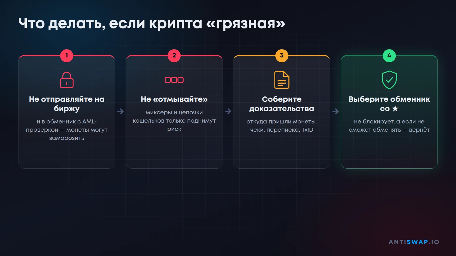 Что делать, если криптовалюта оказалась грязной