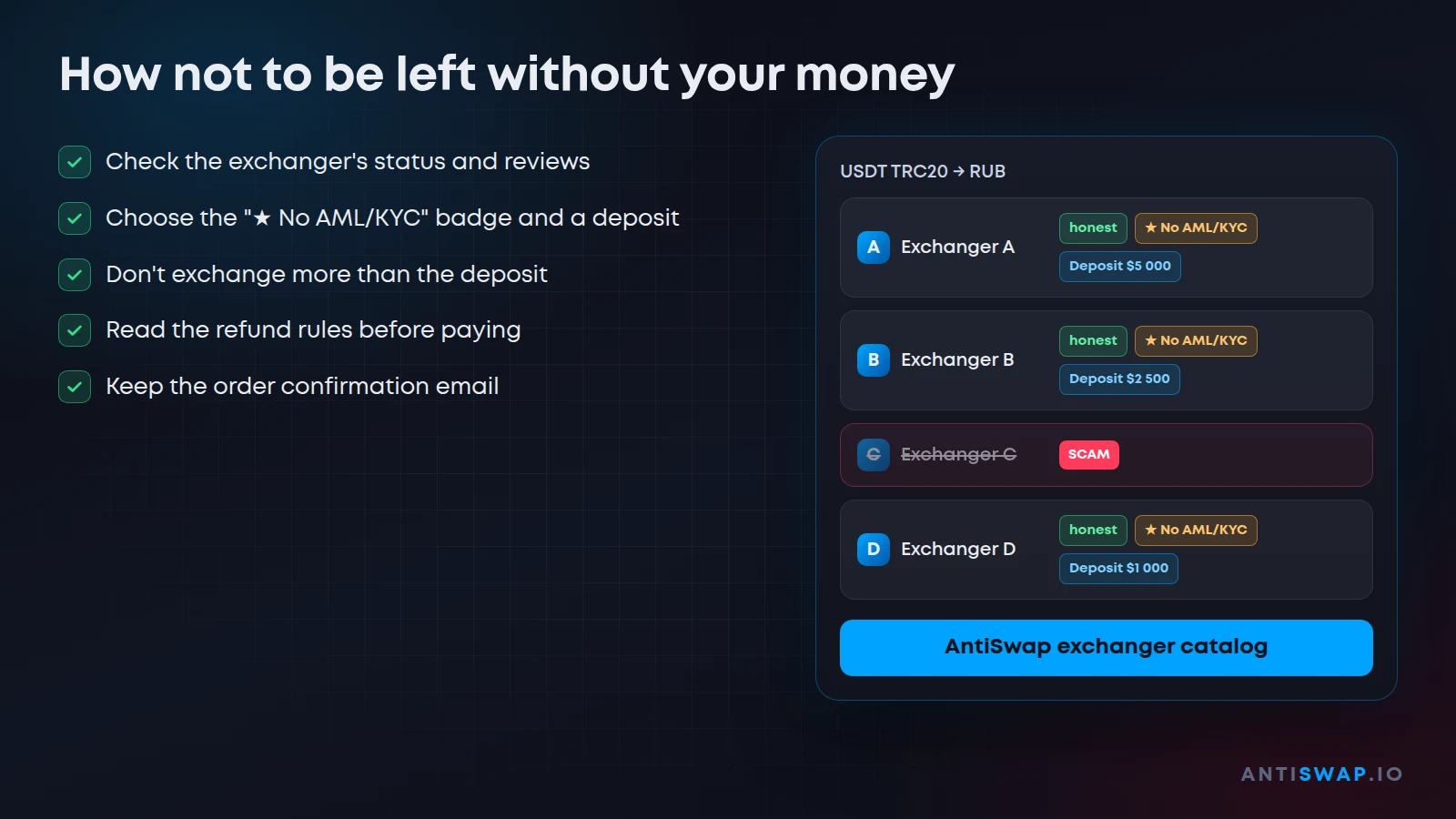 How to choose an exchanger that will return your money: a checklist
