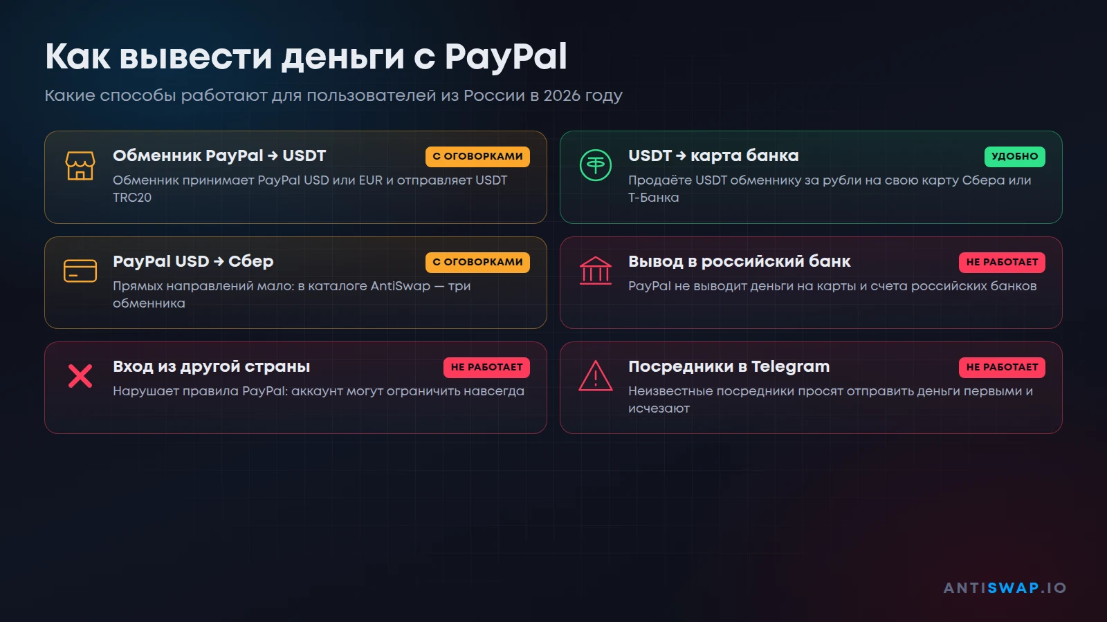 Как вывести деньги с PayPal