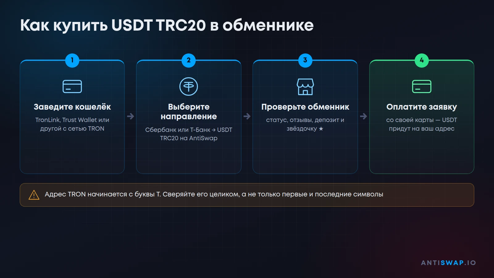 Как купить USDT TRC20 в обменнике