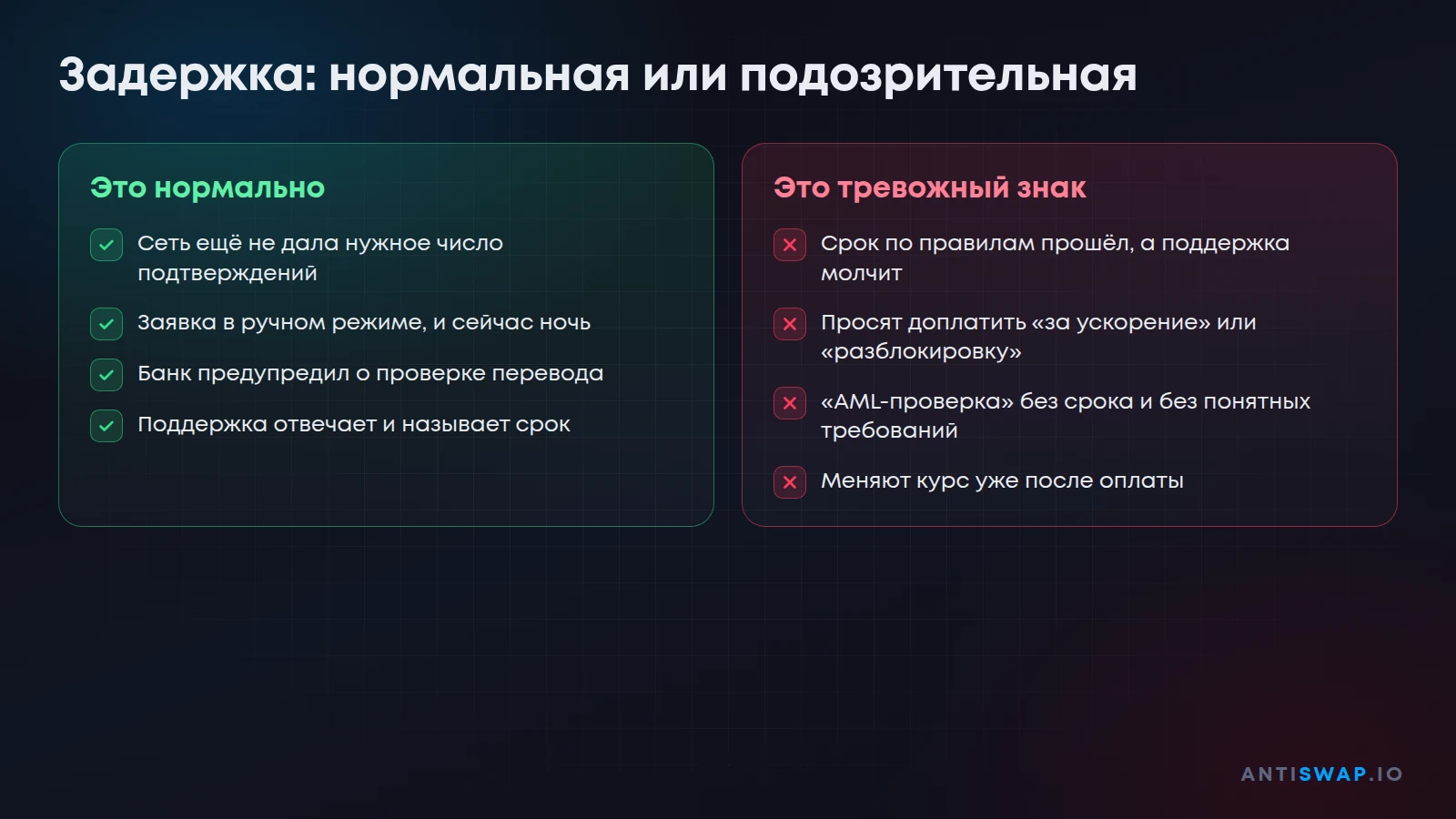Задержка обмена: нормальная или подозрительная