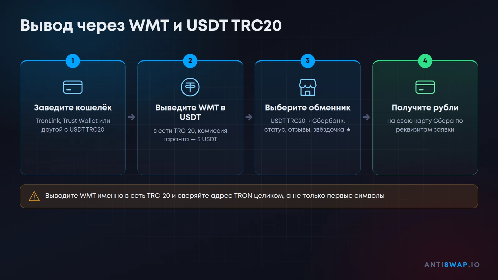 Вывод через WMT и USDT TRC20