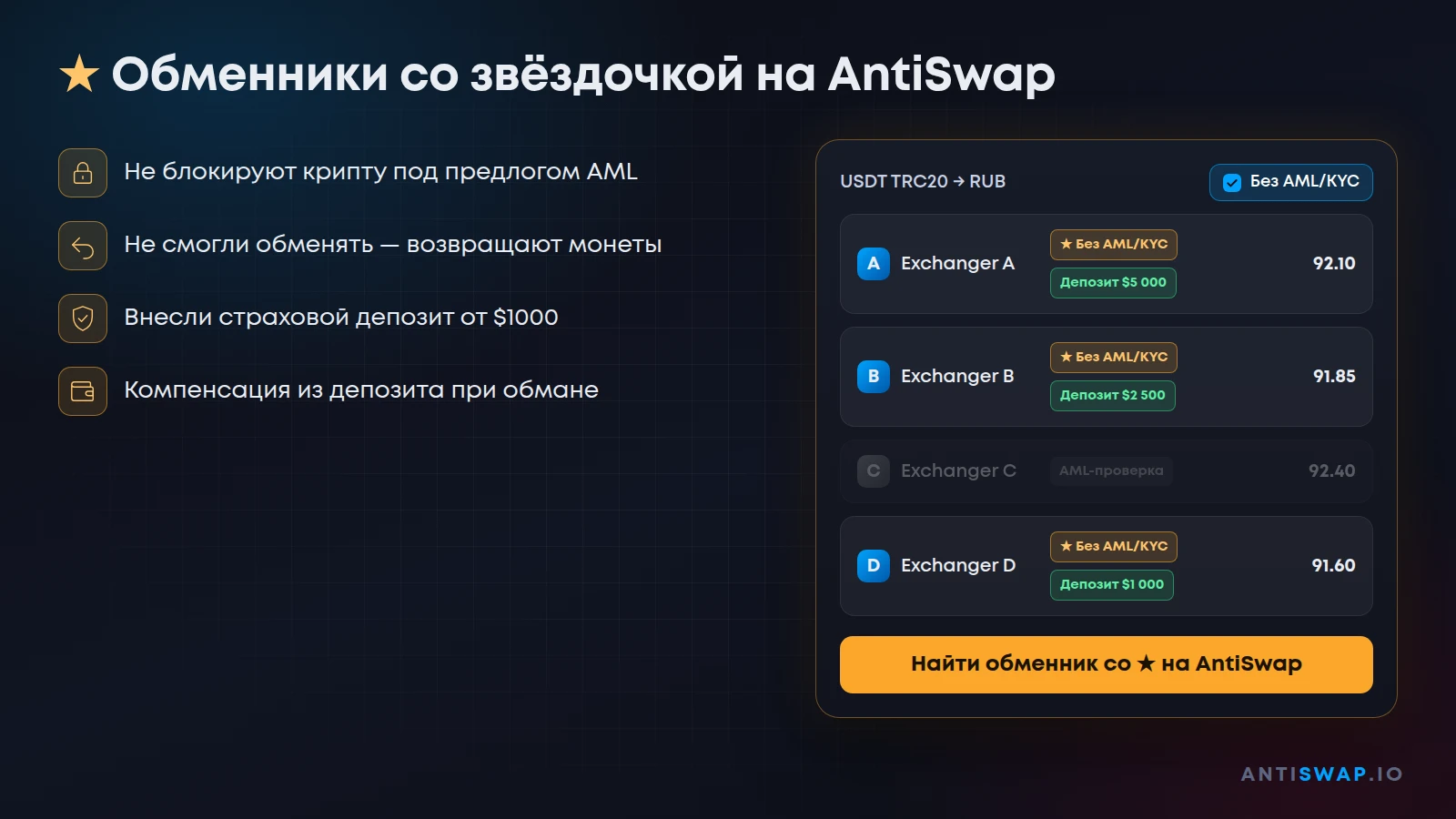 Обменники со звёздочкой на AntiSwap: не блокируют криптовалюту и возвращают монеты