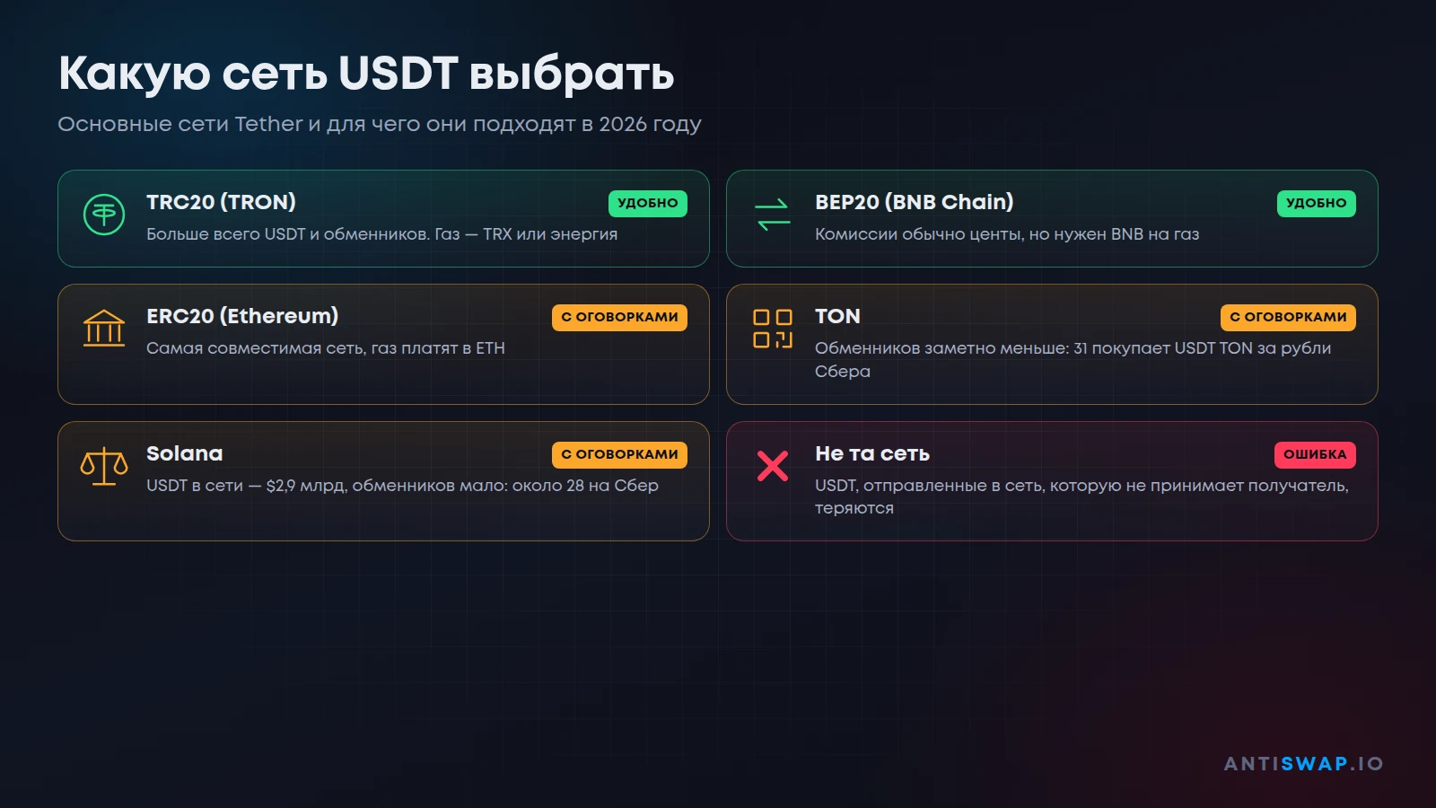Какую сеть USDT выбрать