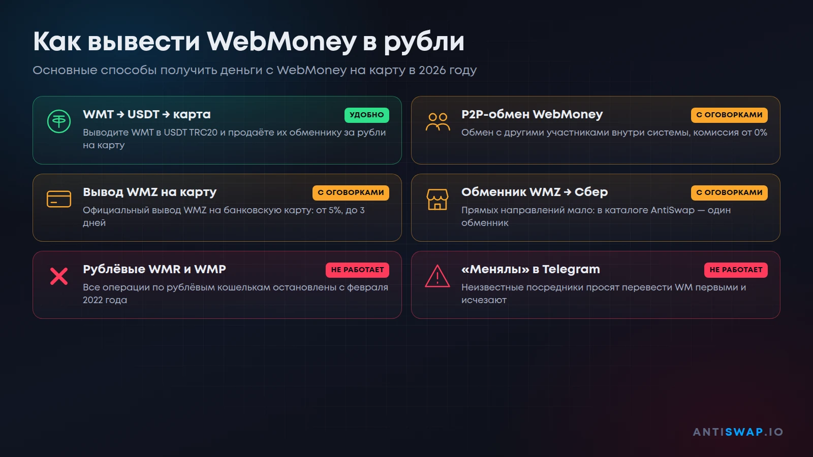 Как вывести WebMoney в рубли