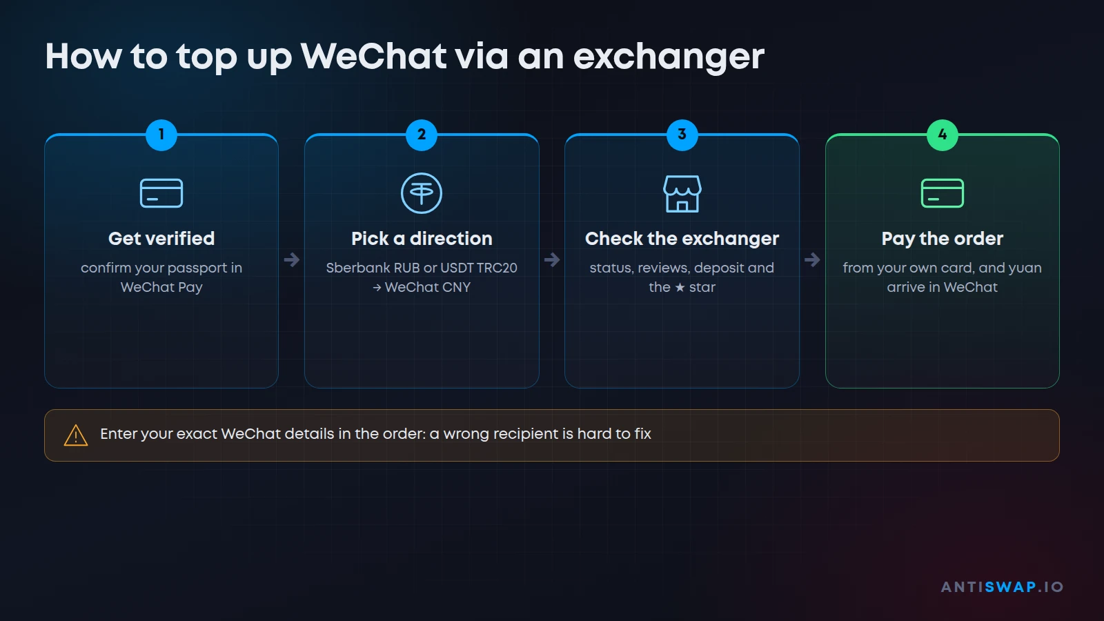How to top up WeChat via an exchanger