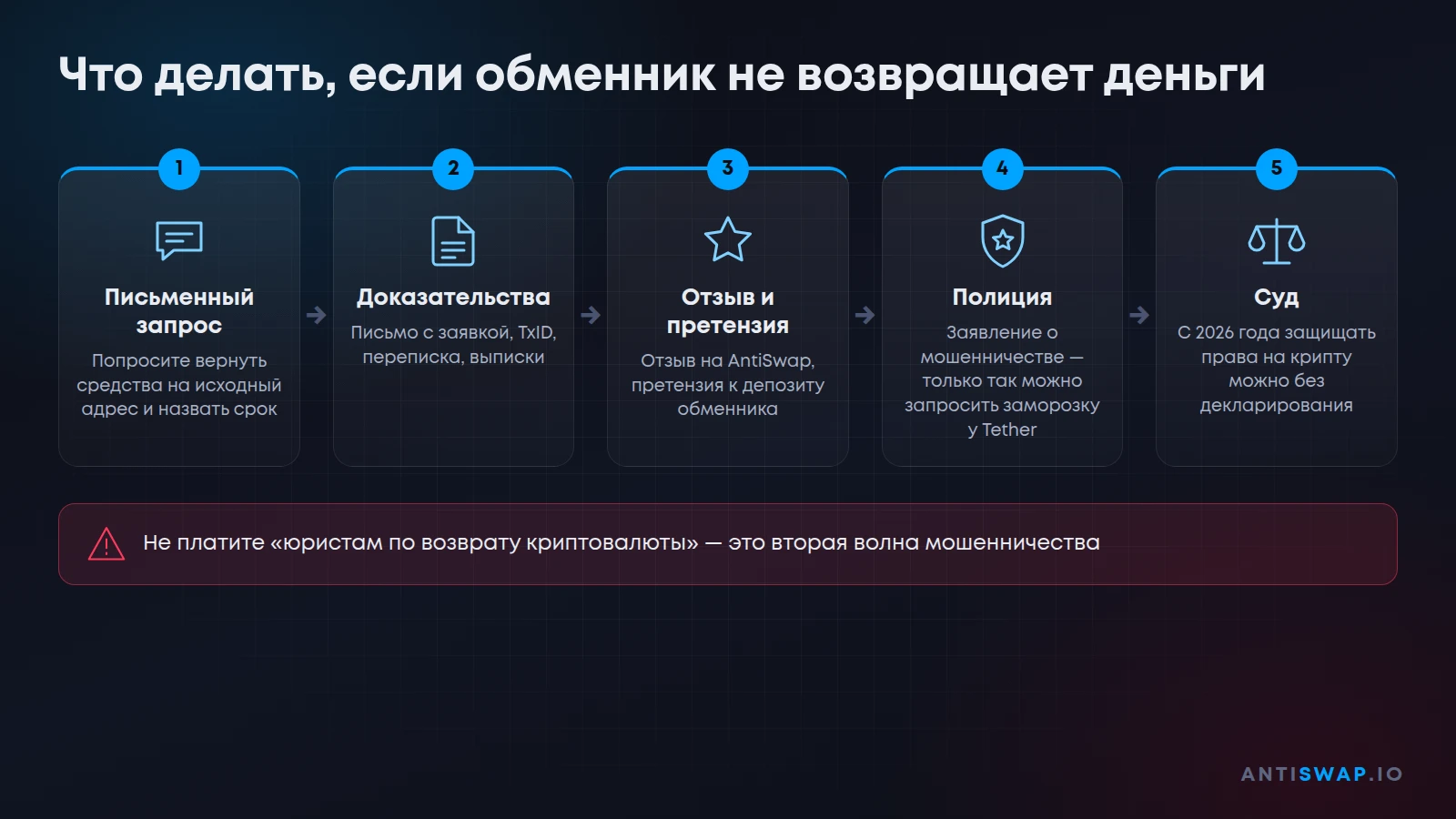 Что делать, если обменник не возвращает криптовалюту: пошаговый план