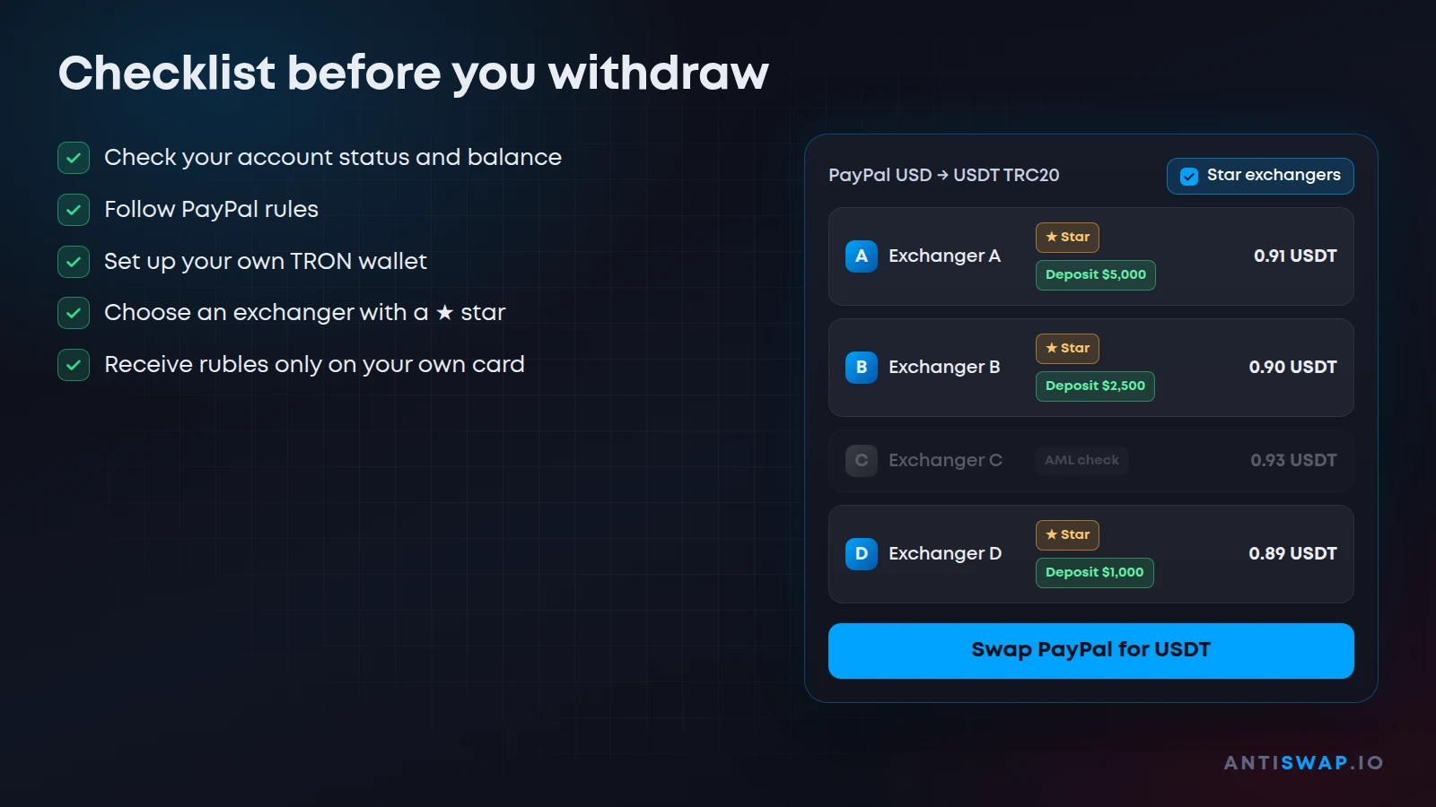 Checklist before you withdraw