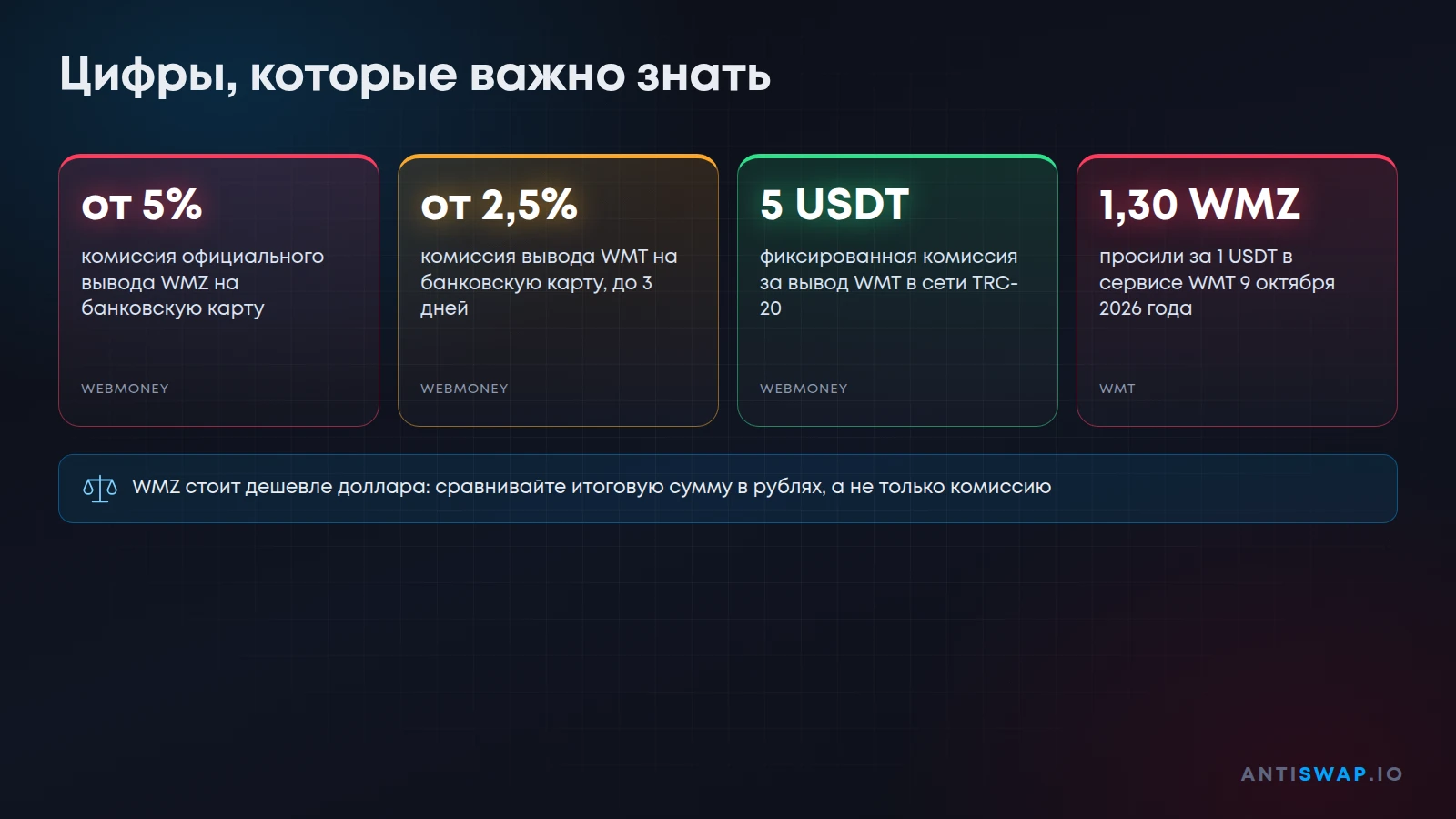 Цифры, которые важно знать