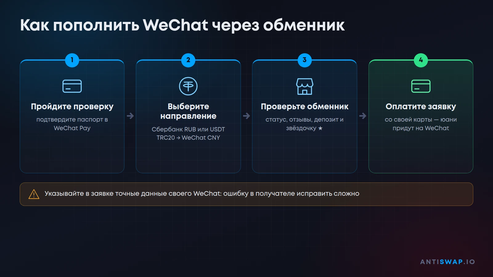 Как пополнить WeChat через обменник